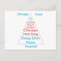 Chicago Food Pyramid