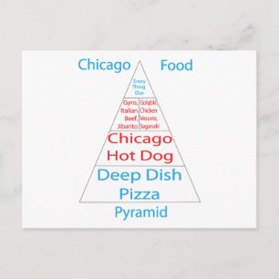 Chicago Food Pyramid Briefkaart