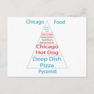 Chicago Food Pyramid Briefkaart