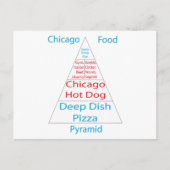 Chicago Food Pyramid Briefkaart (Voorkant)