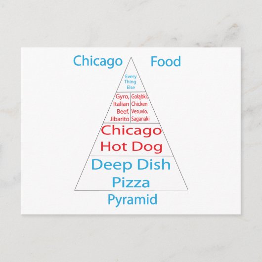 Chicago Food Pyramid Briefkaart (Voorkant)