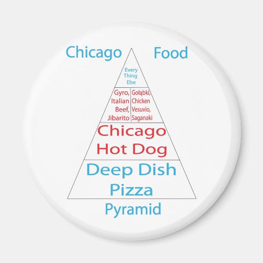 Chicago Food Pyramid Magneet (Voorkant)