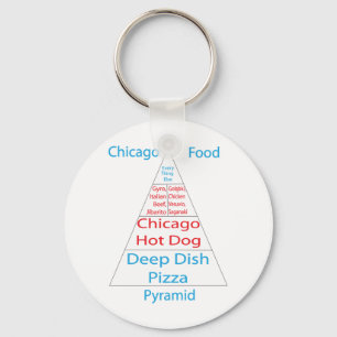 Chicago Food Pyramid Sleutelhanger