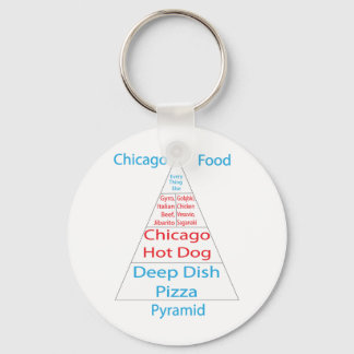 Chicago Food Pyramid Sleutelhanger