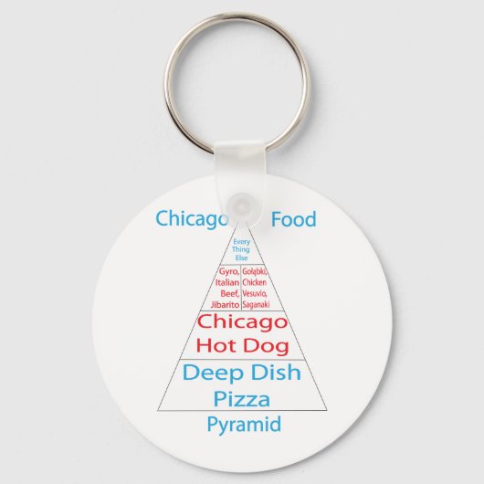 Chicago Food Pyramid Sleutelhanger (Voorkant)