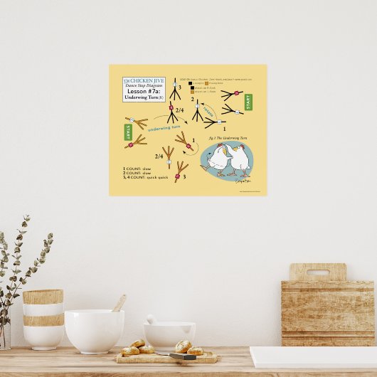 CHICKEN JIVE DANCE STEP DIAGRAM door Sandra Boynto Poster (Keuken)