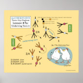 CHICKEN JIVE DANCE STEP DIAGRAM door Sandra Boynto Poster (Voorkant)