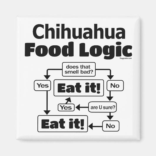 Chihuahua Food Logic Magneet (Voorkant)