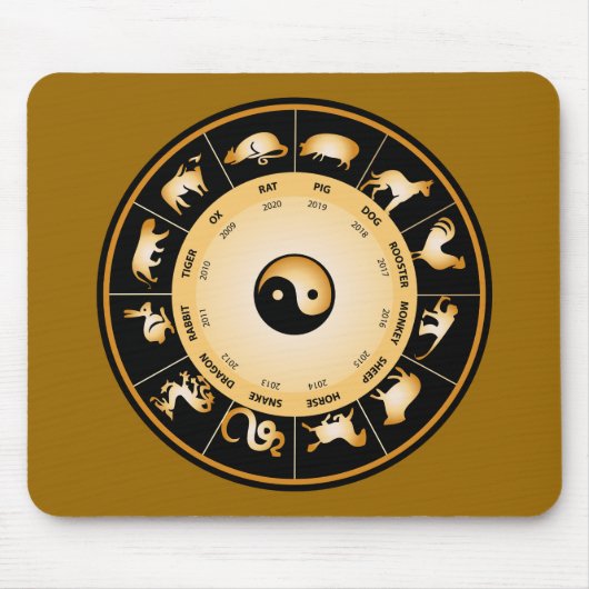 Chiinese Zodiac Wheel Muismat (Voorkant)