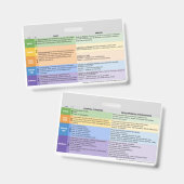 Child Life Development en ziekenhuis stressoren ba Badge (Voor- en achterkant)