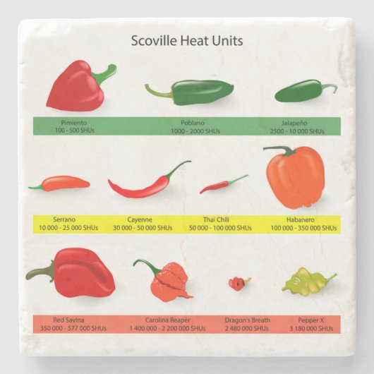 Chili Pepper Chart  Stenen Onderzetter (Voorkant)