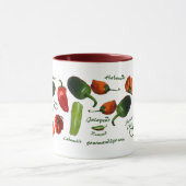 Chili Pepper Varieties Mok (Midden)