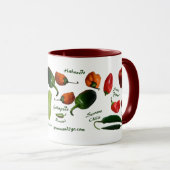 Chili Pepper Varieties Mok (Voorkant rechts)