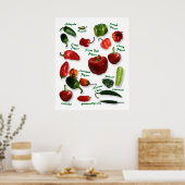 Chili Pepper Varieties Poster (Keuken)