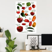 Chili Varieties Wall Art Poster (Thuiskantoor)