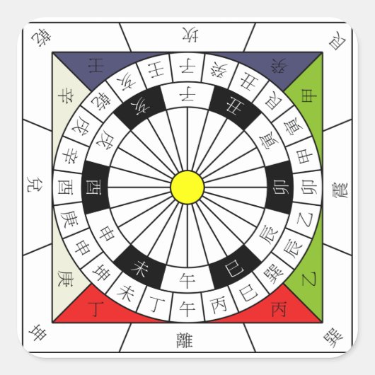 China 24 Linkerkompas Vierkante Sticker (Voorkant)