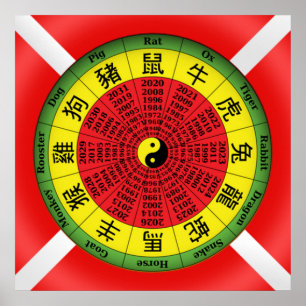 Chinees dierenriemwiel poster