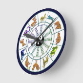 Chinees dierlijk wiel, Chinees nieuwjaar Ronde Klok (Hoek)