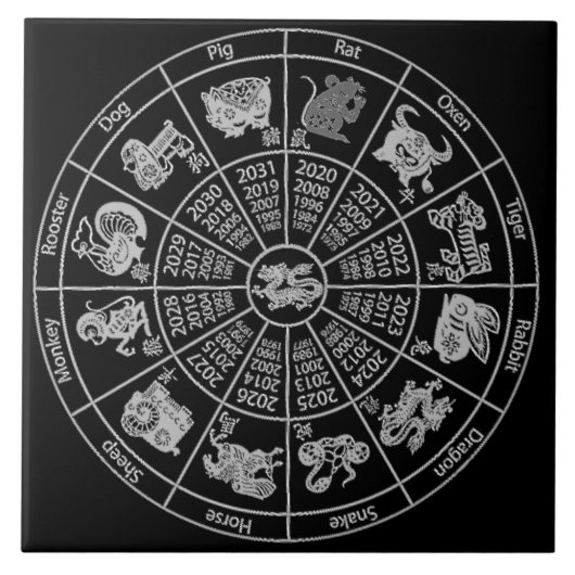 Chinees Horoscope Zodiab-wiel Tegeltje (Voorkant)