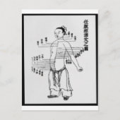 Chinees medicijndiagram briefkaart (Voorkant)
