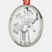Chinees medicijndiagram metalen ornament (Links)