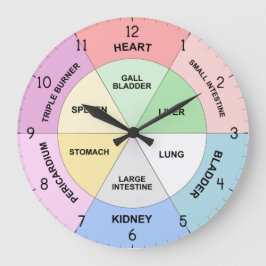 Chinees orgaanklok - TCM lichaamsklok Grote Klok