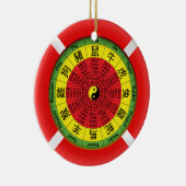 chinees ornament van een dierenriemwiel (Rechts)