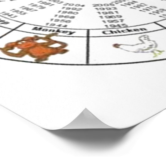 Chinees Zodiac-Poster Poster (Hoek)