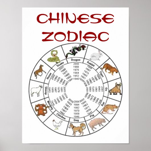 Chinees Zodiac-Poster Poster (Voorkant)