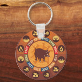 Chinees Zodiac - Varkens (varken) Sleutelhanger (Voorkant)
