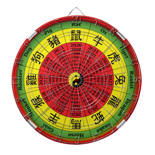 Chinees Zodiawiel Dartbord (Voorkant)