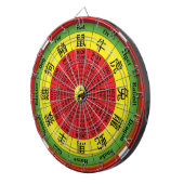 Chinees Zodiawiel Dartbord (Voorkant Rechts)