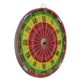 Chinees Zodiawiel Dartbord (Voorkant Links)