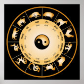 Chinees Zodiawiel Poster (Voorkant)