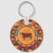 Chinese dierentuin - schapen sleutelhanger (Voorkant)