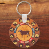 Chinese dierentuin - schapen sleutelhanger (Voorkant)