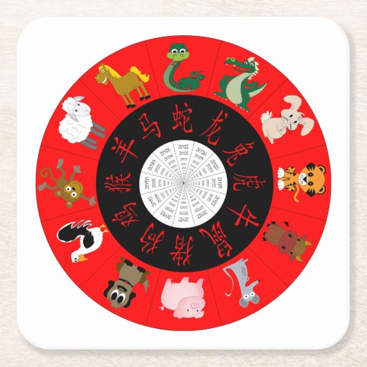 Chinese Horoscoop Kartonnen Onderzetters (Voorkant)