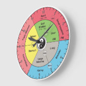 Chinese meridiaan orgaan klok (Hoek)