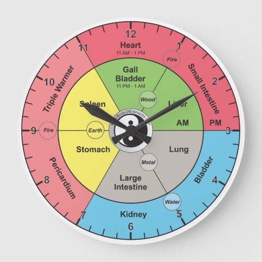 Chinese meridiaan orgaan klok (Voorkant)