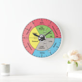 Chinese meridiaan orgaan klok (Huis)