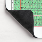 Chinese periodieke tabel van de elementen muismat (Hoek)