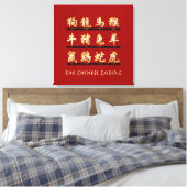 Chinese sterrenbeelden in goud canvas afdruk (Insitu (Slaapkamer))