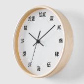 Chinese tekenwandkast (Hoek)