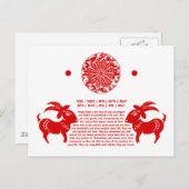 CHINESE ZODIAC GOAT PAPERCUT ILLUSTRATIE BRIEFKAART (Voorkant / Achterkant)