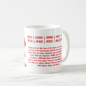 CHINESE ZODIAC HORSE PAPERCUT ILLUSTRATION KOFFIEMOK (Voorkant rechts)