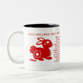 CHINESE ZODIAC-JAAR VAN DE KONIJN TWEEKLEURIGE KOFFIEMOK (Links)