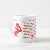 CHINESE ZODIAC-JAAR VAN DE RAT-MOK KOFFIEMOK (Voorkant links)