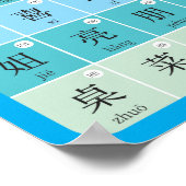 Chinesisch Poster HSK1 in vereinfachtem Chinesisch (Hoek)