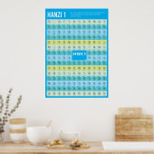 Chinesisch Poster HSK1 in vereinfachtem Chinesisch (Keuken)