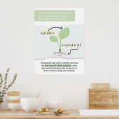 Chiropractische kunst, Chiropractor, Chiropractie Poster (Keuken)